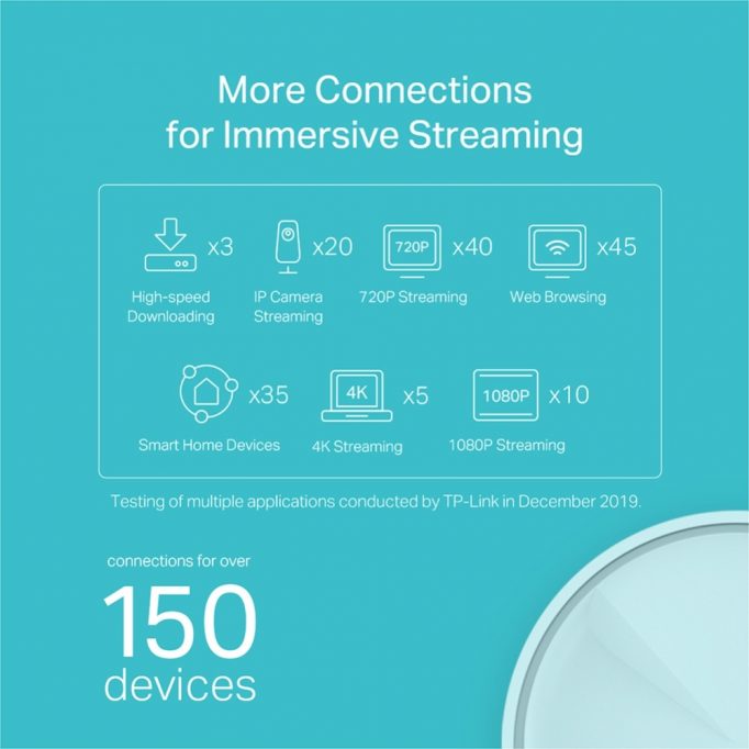 DecoX20 Mesh Router Immersive Streaming