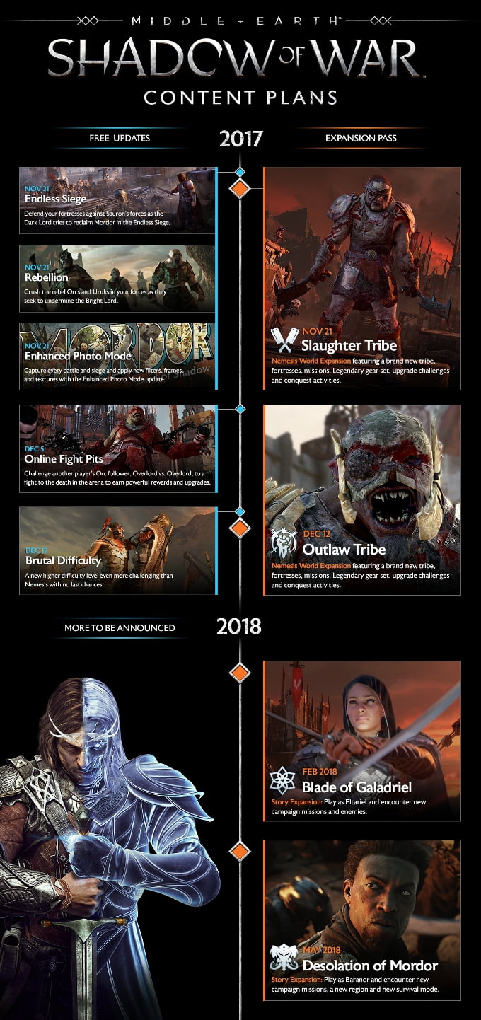 Middle-Earth: Shadow of War Free Content Updates & Features Announced 20