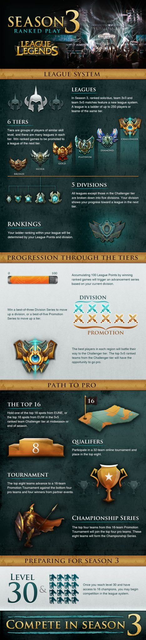 Infographic for New League System in Season 3